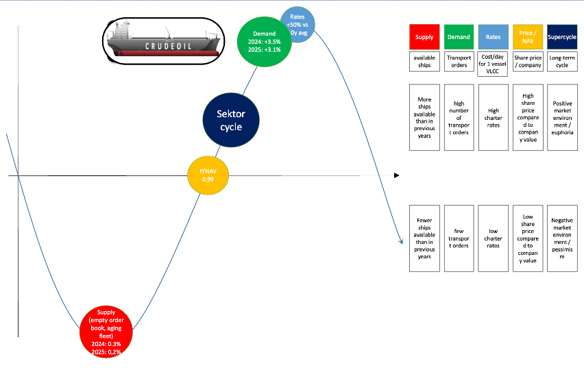 2024-03-Crude Marekt