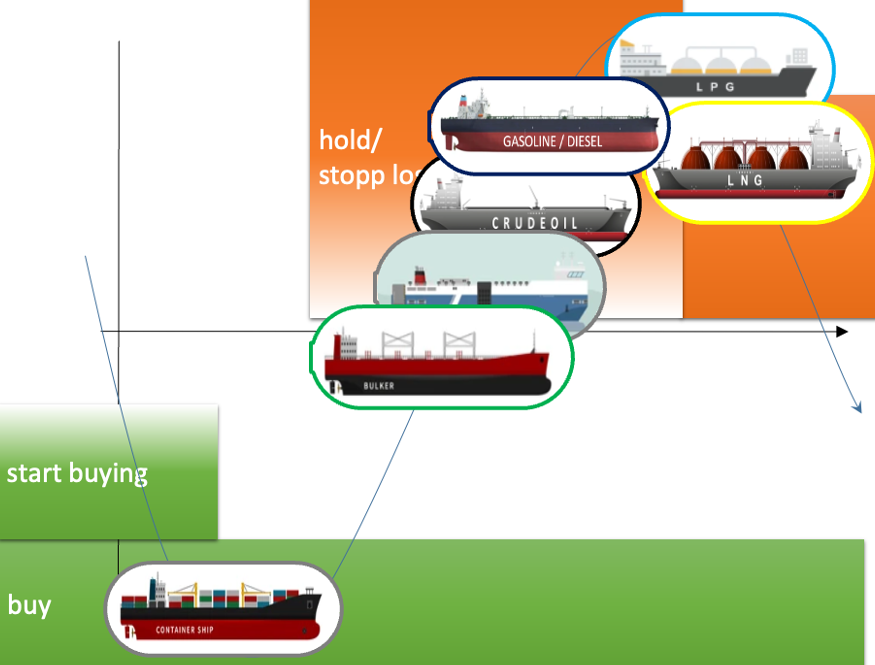 2024-03-Schiffe Gesamt