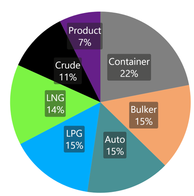 2024-03-Wiki-Sektoren