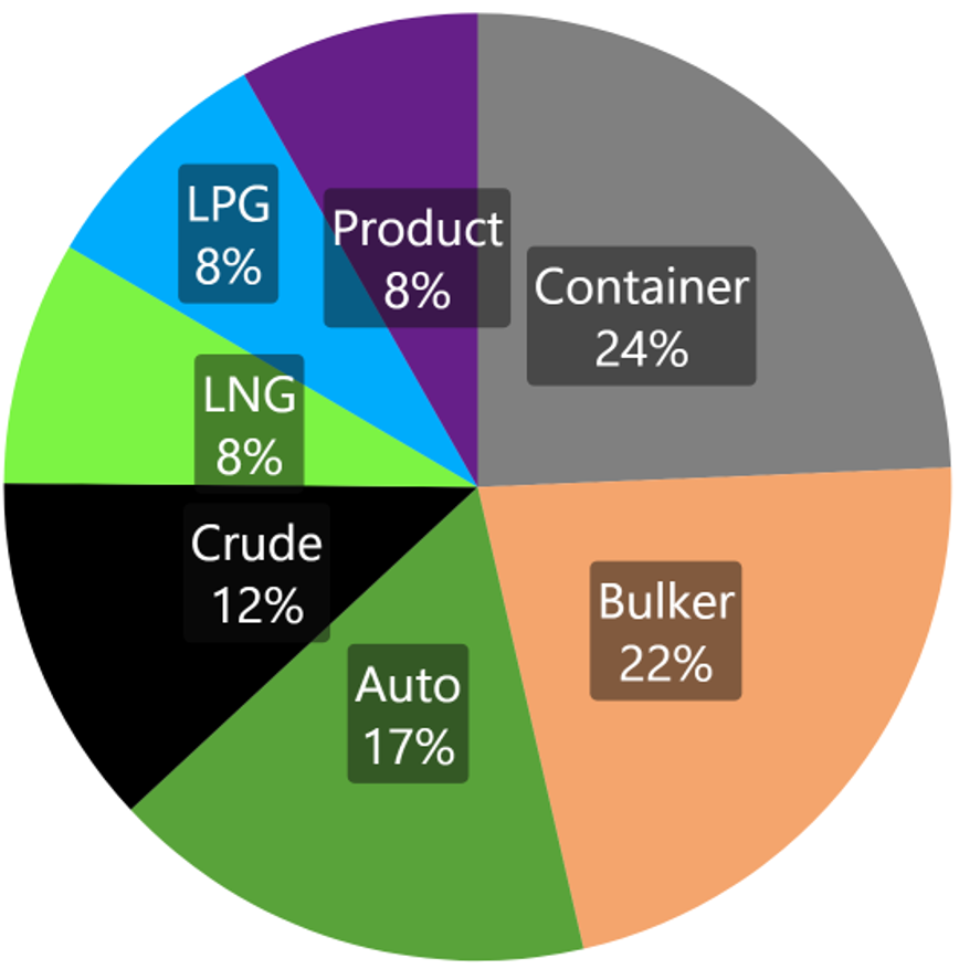 204-04-Wiki Sektoren