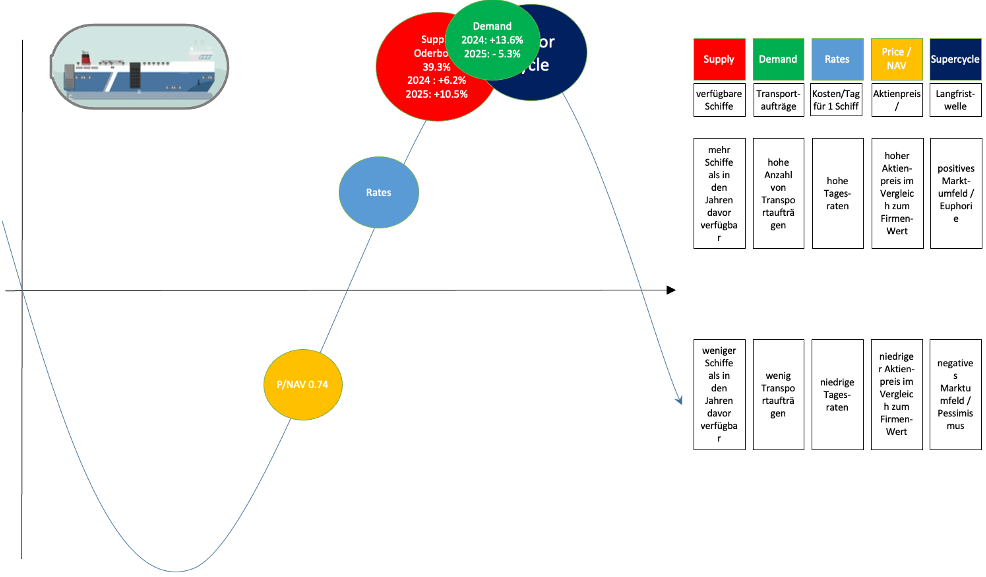 2024-07- Car Carrier