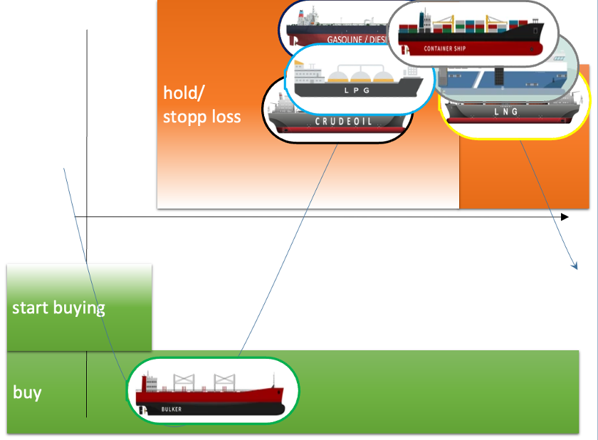 2024-07 Schiffe Sektoren