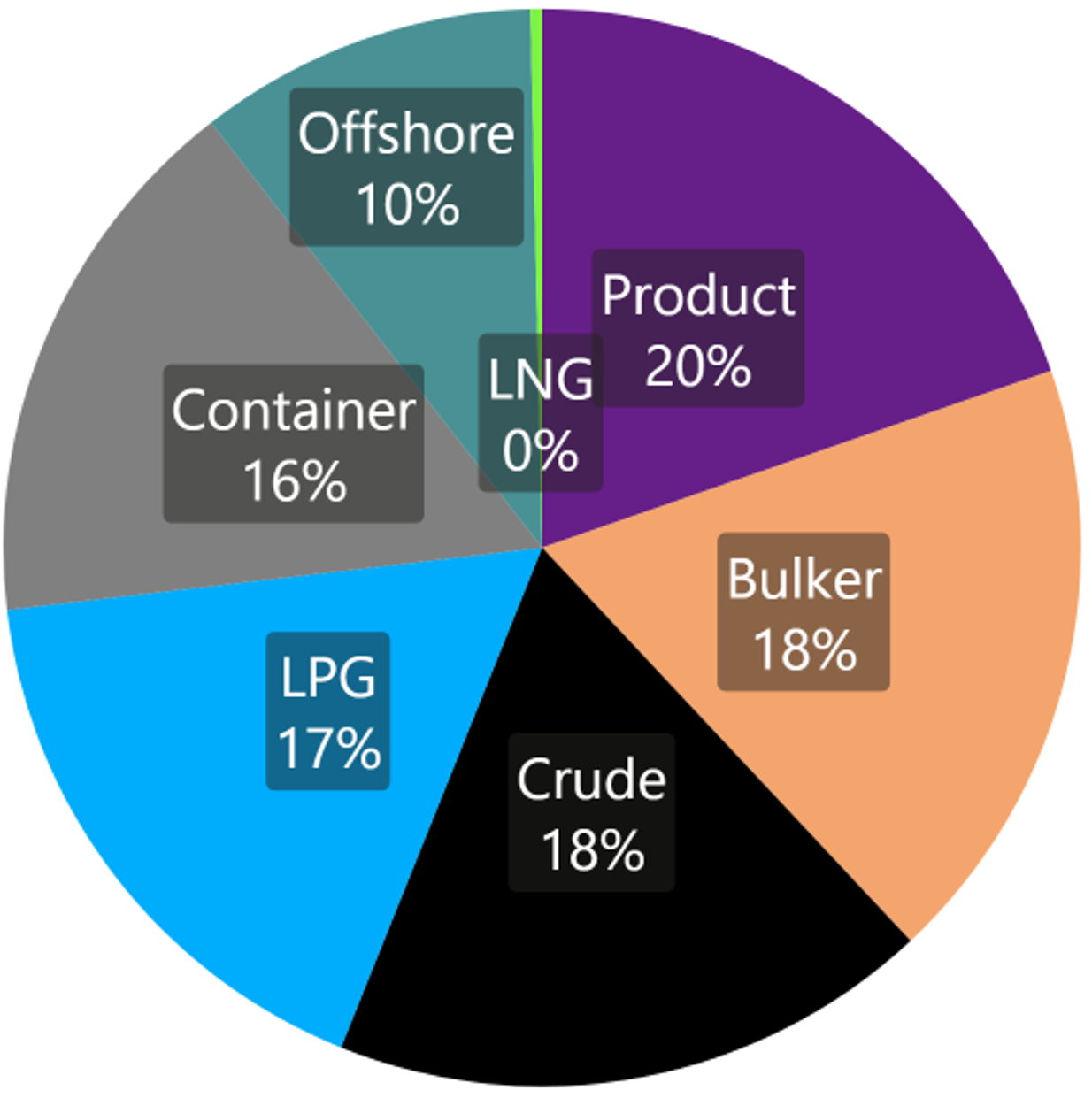 2024-10-Wiki Sektoren