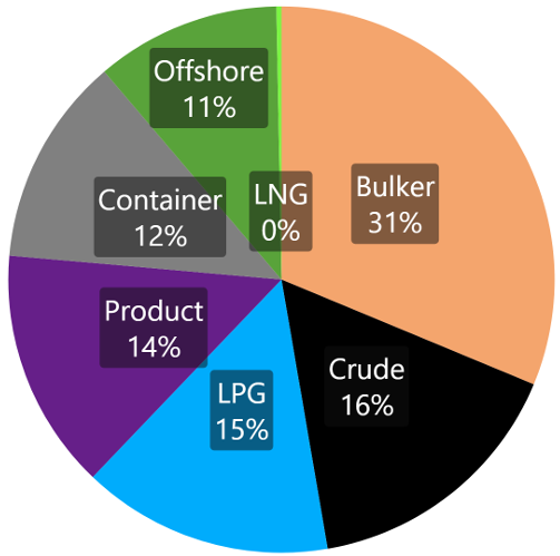 2025-03-Wiki Sektoren